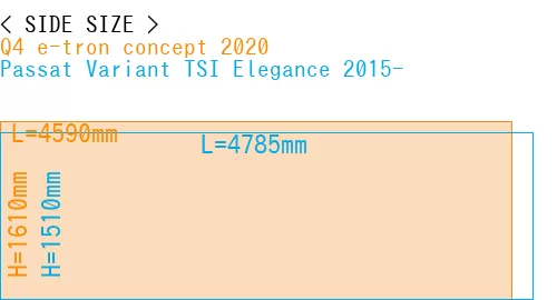 #Q4 e-tron concept 2020 + Passat Variant TSI Elegance 2015-